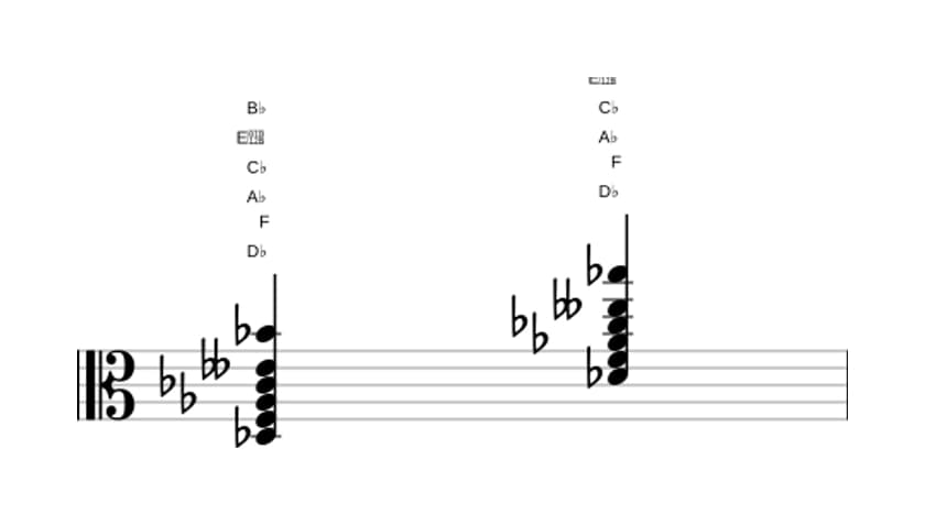 Sheet music of D flat Dominant thirteenth flat ninth in three octaves (3)