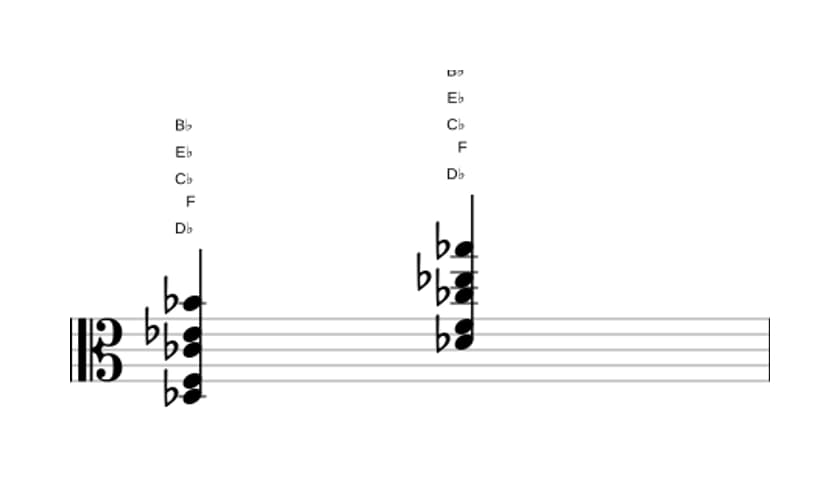 Sheet music of D flat Dominant thirteenth no fifth in three octaves (3)