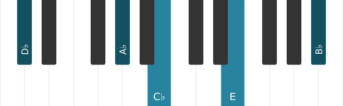 Piano voicing of chord D flat Dominant thirteenth sharp ninth - 1