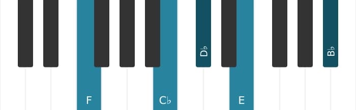 Piano voicing of chord D flat Dominant thirteenth sharp ninth - 2