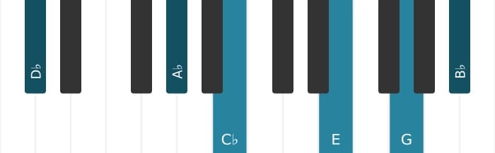 Piano voicing of chord D flat Dominant thirteenth sharp ninth sharp eleventh - 1