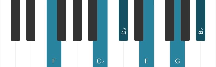Piano voicing of chord D flat Dominant thirteenth sharp ninth sharp eleventh - 2