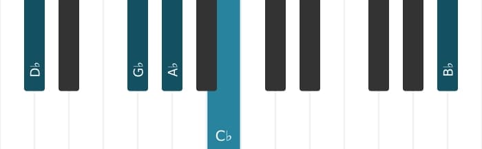 Piano voicing of chord D flat Dominant thirteenth suspended fourth - 1