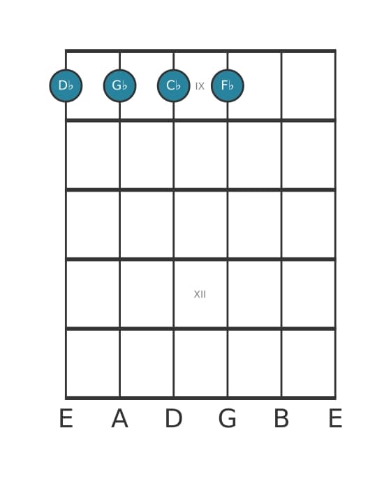 Guitar voicing #1 of the D flat Fourth chord