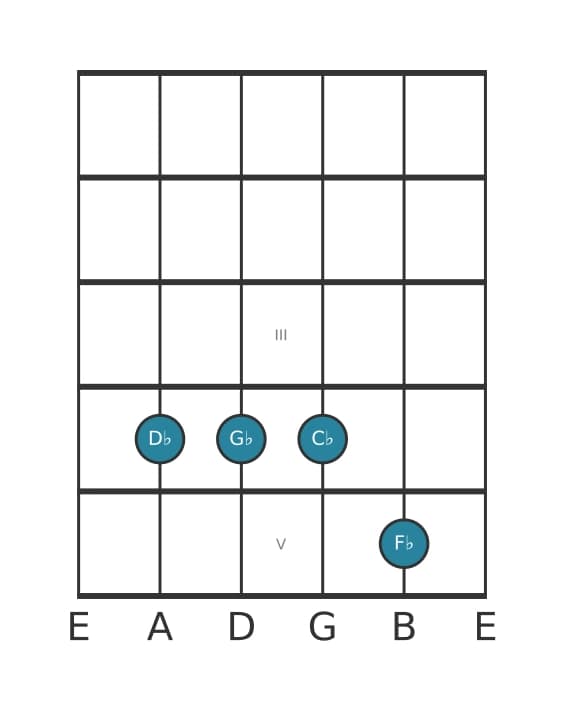 Guitar voicing #2 of the D flat Fourth chord