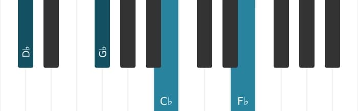 Piano voicing of chord D flat Fourth - 0
