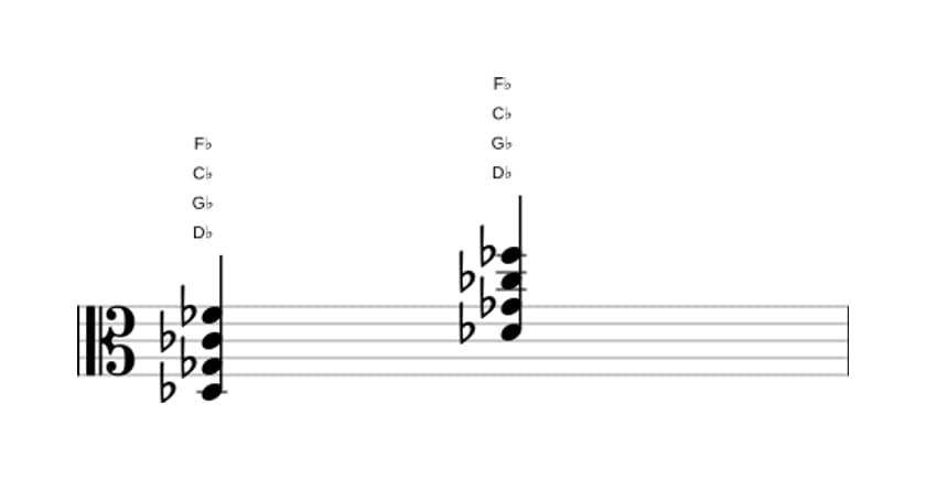 Sheet music of D flat Fourth in three octaves (3)