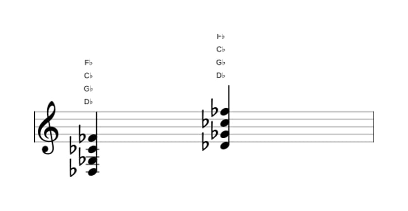 Sheet music of D flat Fourth in three octaves (3)