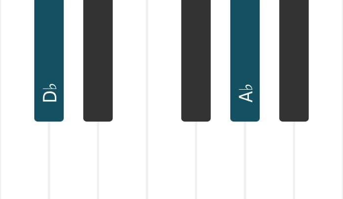 Piano voicing of chord D flat Fifth - 0