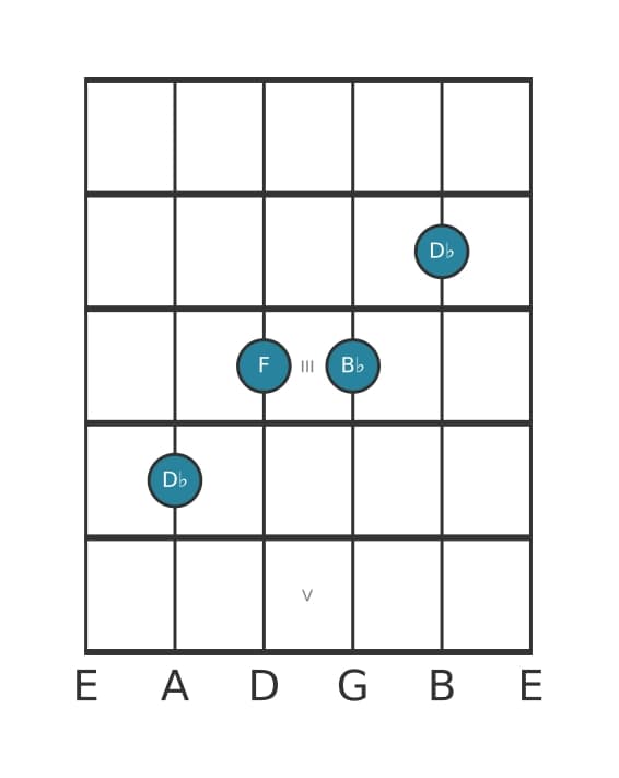 Guitar voicing #2 of the D flat Major sixth chord