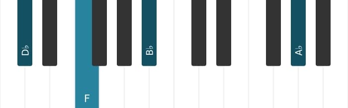 Piano voicing of chord D flat Major sixth - 2