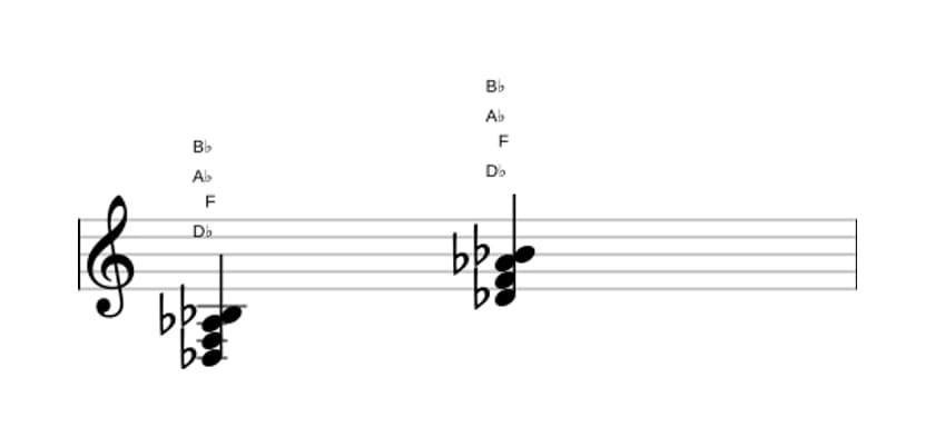 Sheet music of D flat Major sixth in three octaves (3)