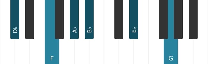 Piano voicing of chord D flat 69 sharp 11 - 0