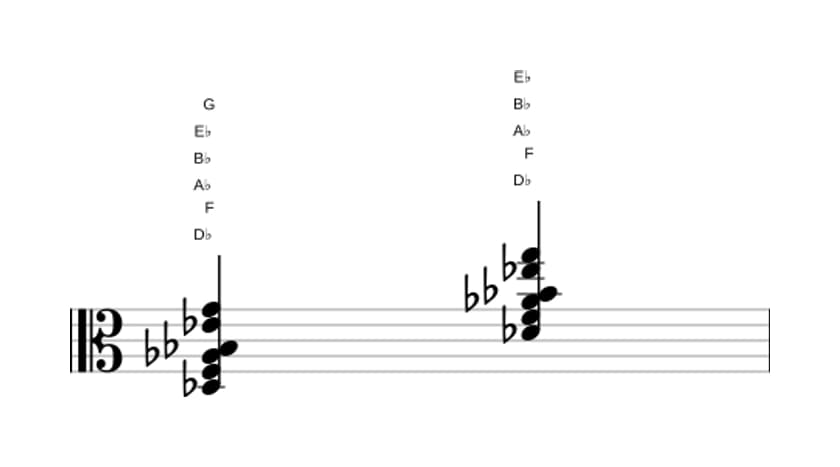Sheet music of D flat 69 sharp 11 in three octaves (3)