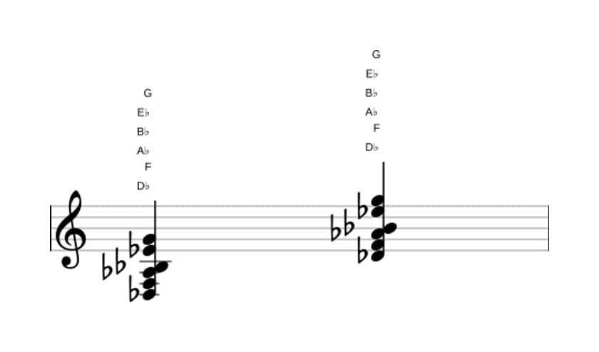 Sheet music of D flat 69 sharp 11 in three octaves (3)