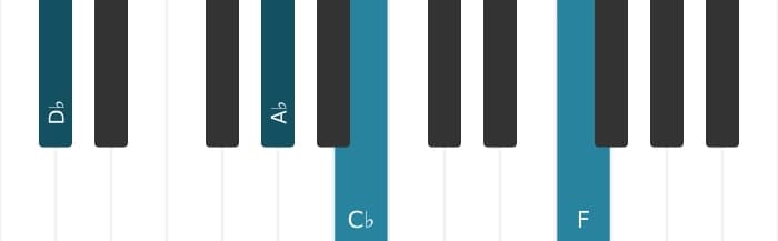 Piano voicing of chord D flat Dominant seventh - 1
