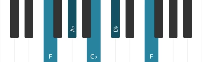 Piano voicing of chord D flat Dominant seventh - 3