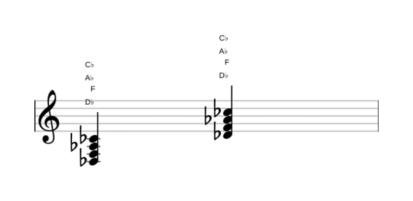 Sheet music of D flat Dominant seventh in three octaves (3)