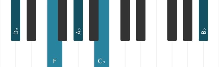 Piano voicing of chord D flat Dominant seventh add sixth - 0