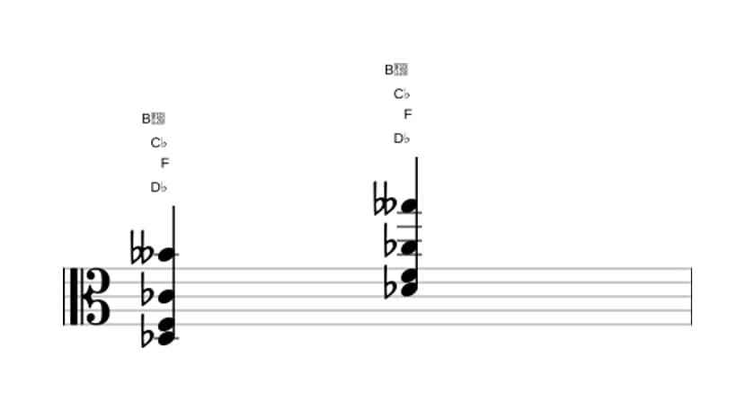Sheet music of D flat Dominant seventh flat thirteenth in three octaves (3)