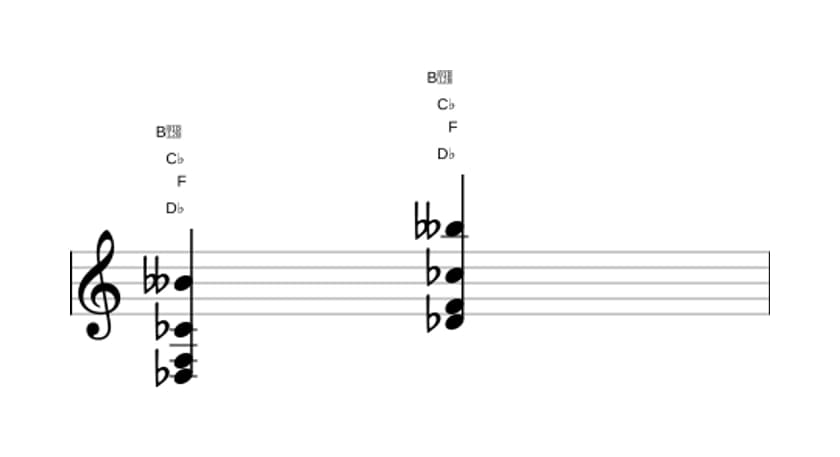 Sheet music of D flat Dominant seventh flat thirteenth in three octaves (3)