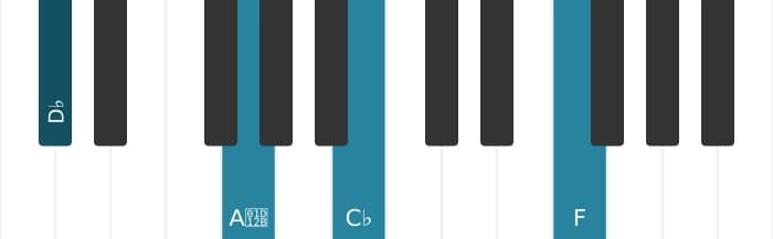 Piano voicing of chord D flat Dominant seventh flat fifth - 1