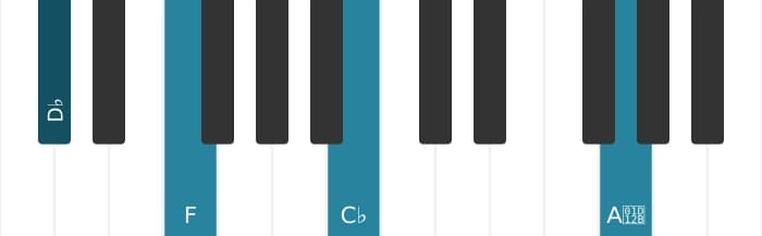 Piano voicing of chord D flat Dominant seventh flat fifth - 2