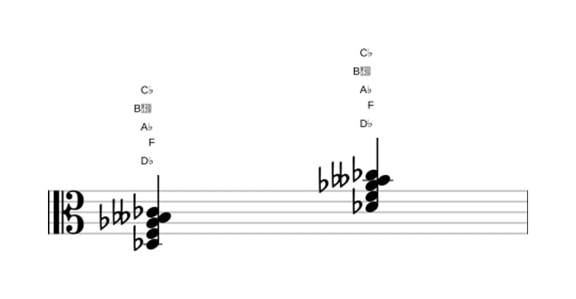 Sheet music of D flat Dominant seventh flat sixth in three octaves (3)