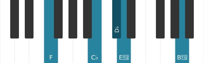 Piano voicing of chord D flat Dominant seventh flat ninth flat thirteenth - 2