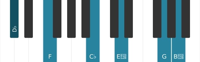 Piano voicing of chord D flat Dominant seventh flat ninth flat thirteenth sharp eleventh - 0