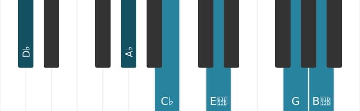 Piano voicing of chord D flat Dominant seventh flat ninth flat thirteenth sharp eleventh - 1
