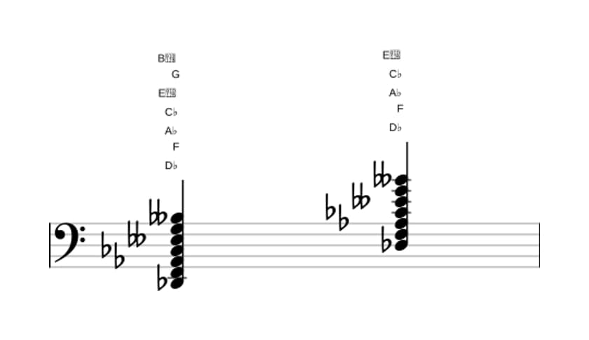 Sheet music of D flat Dominant seventh flat ninth flat thirteenth sharp eleventh in three octaves (2)