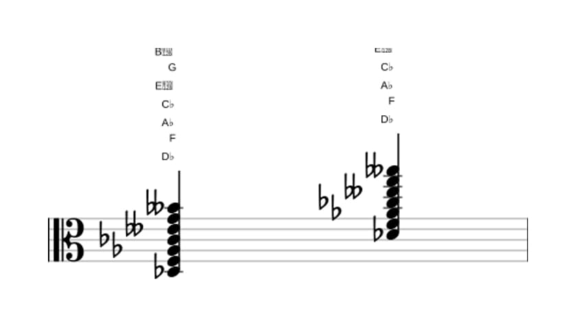 Sheet music of D flat Dominant seventh flat ninth flat thirteenth sharp eleventh in three octaves (3)