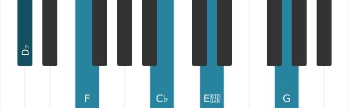 Piano voicing of chord D flat Dominant seventh flat ninth sharp eleventh - 0