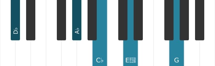 Piano voicing of chord D flat Dominant seventh flat ninth sharp eleventh - 1