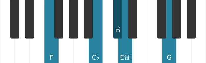 Piano voicing of chord D flat Dominant seventh flat ninth sharp eleventh - 2