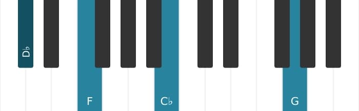 Piano voicing of chord D flat Dominant seventh flat ninth sharp eleventh - 3