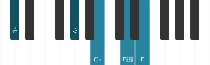 Piano voicing of chord D flat Dominant seventh flat ninth sharp ninth - 1