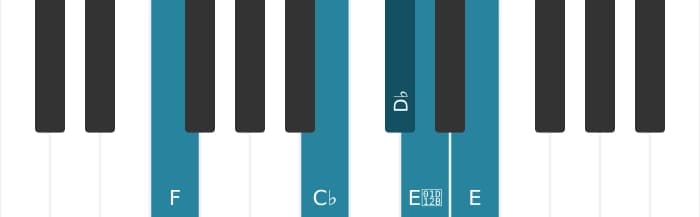 Piano voicing of chord D flat Dominant seventh flat ninth sharp ninth - 2