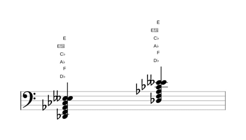 Sheet music of D flat Dominant seventh flat ninth sharp ninth in three octaves (2)