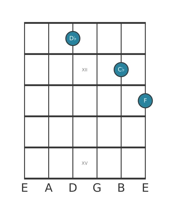 Guitar voicing #1 of the D flat Dominant seventh no fifth chord