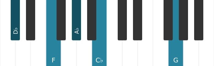 Piano voicing of chord D flat Dominant seventh sharp eleventh - 0