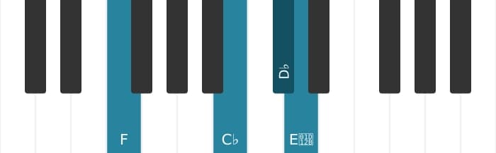 Piano voicing of chord D flat Dominant seventh sharp fifth flat ninth - 2