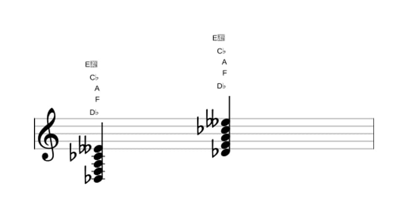 Sheet music of D flat Dominant seventh sharp fifth flat ninth in three octaves (3)