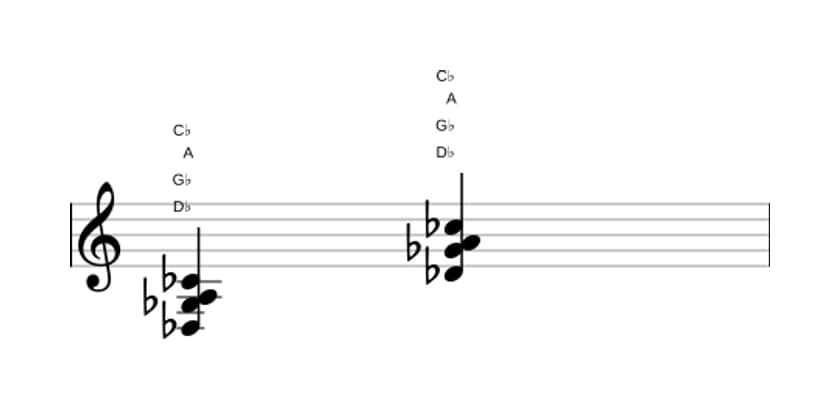 Sheet music of D flat Dominant seventh sharp fifth suspended fourth in three octaves (3)