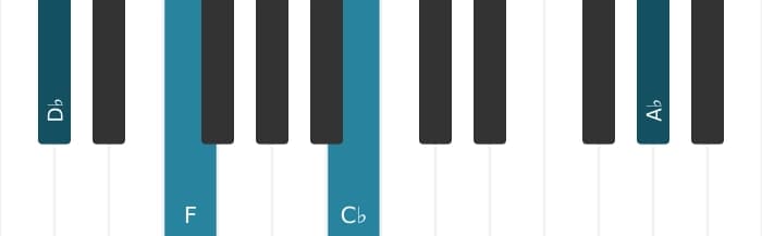 Piano voicing of chord D flat Dominant seventh sharp ninth - 3