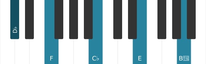 Piano voicing of chord D flat Dominant seventh sharp ninth flat thirteenth - 0