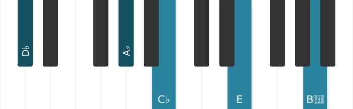 Piano voicing of chord D flat Dominant seventh sharp ninth flat thirteenth - 1