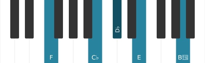 Piano voicing of chord D flat Dominant seventh sharp ninth flat thirteenth - 2