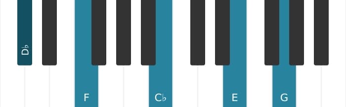 Piano voicing of chord D flat Dominant seventh sharp ninth sharp eleventh - 0